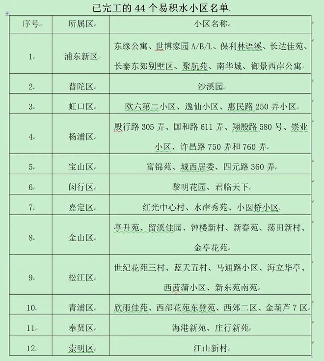 “天价水费”是因阶梯水价?今后二次供水设施物业不用再管了?这些用水问题上海水务局局长今日一一回应