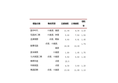 ◆◆红星美凯龙世博家居生活广场项目投资立项申报书.doc-资源下载